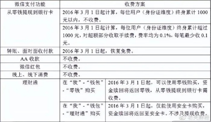 美团月付套出来手续费是多少,美团月付套现手续费详解与比较分析