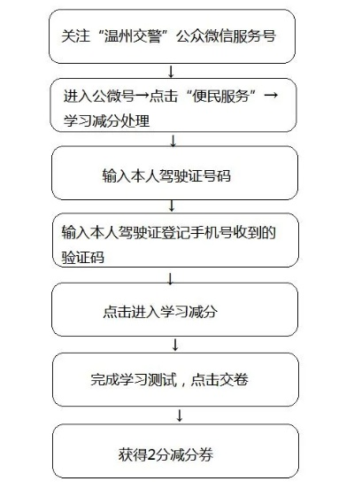 佛山微信分付套出来多久到账,佛山微信分付套现流程与到账时间分析