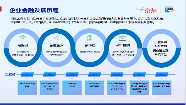 宝安京东企业金采套出来,宝安京东企业金采套解决方案