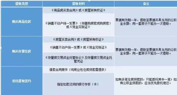 京东企业金采能套出来服务费吗,京东企业金采服务费提取指南