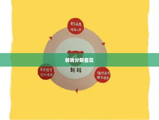成都转转分期套出来,成都转转分期套出来，揭秘城市消费新趋势