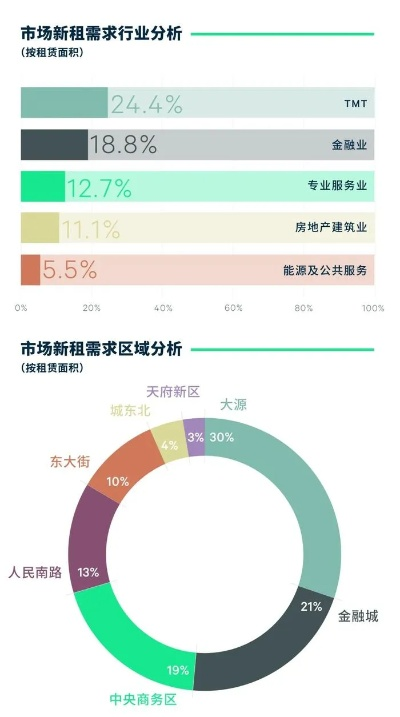 成都转转分期套出来,成都转转分期套出来，揭秘城市消费新趋势