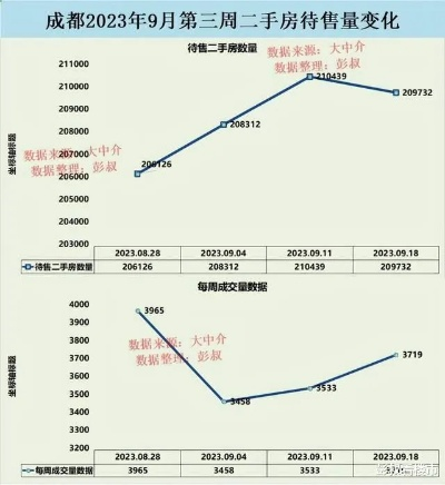 成都转转分期套出来,成都转转分期套出来，揭秘城市消费新趋势