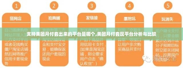 支持美团月付套出来的平台是哪个,美团月付套现平台分析与比较