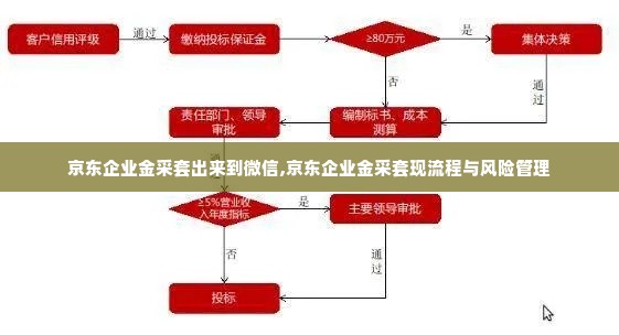 京东企业金采套出来到微信,京东企业金采套现流程与风险管理