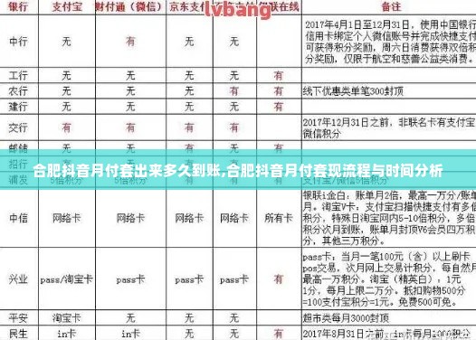 合肥抖音月付套出来多久到账,合肥抖音月付套现流程与时间分析