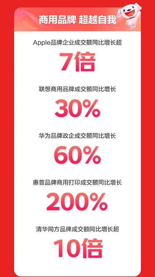 哪里支持京东企业金采套出来呢,探索京东企业金采套现的合法途径
