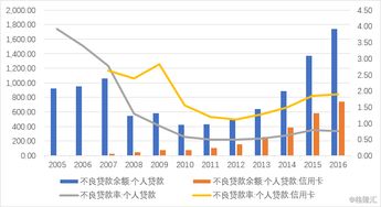 林州市转转分期套出来,林州市转转分期套出来，金融创新与消费信贷的双刃剑
