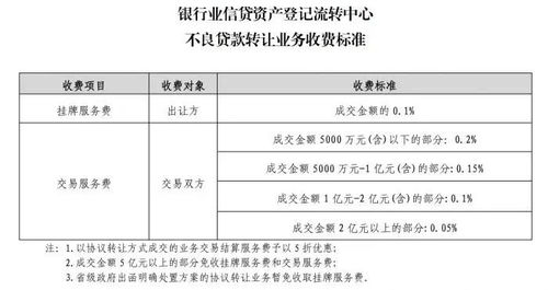 美团月付能套出来服务费吗,美团月付服务费提取指南