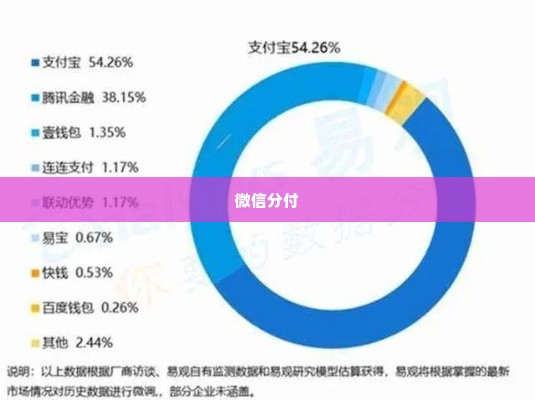 微信分付套出来500,微信分付套现500元，探索金融科技的边界与风险
