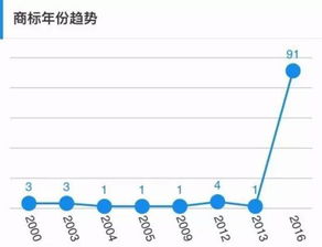 转转分期咋么套出来的啊,转转分期的神秘面纱，如何巧妙利用分期购物技巧