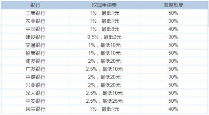 京东企业金采套出来多少手续费用合适,京东企业金采套现手续费的合理选择