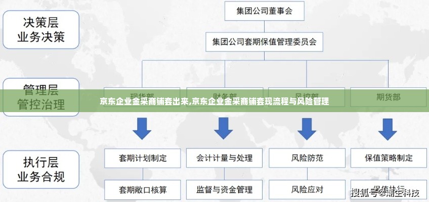 京东企业金采商铺套出来,京东企业金采商铺套现流程与风险管理
