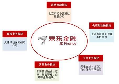 京东企业金采能买什么套出来,京东企业金采的灵活运用与价值挖掘