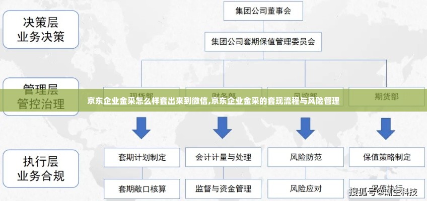 京东企业金采怎么样套出来到微信,京东企业金采的套现流程与风险管理