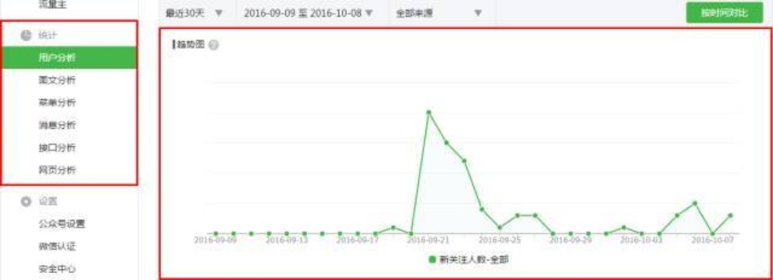 转转分期怎么才能套出来呢微信,揭秘转转分期如何巧妙套现