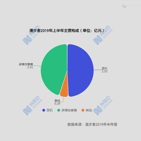 羊小咩耳机套现,羊小咩耳机套现，从设计到市场，打造高品质耳机品牌