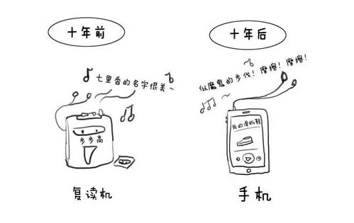 羊小咩便荔卡包怎么自己提现,羊小咩便荔卡包的提现流程与注意事项
