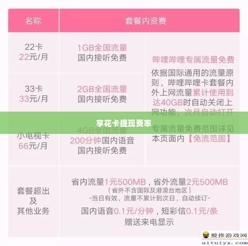 羊小咩便荔卡包享花卡提现费率,羊小咩便荔卡包享花卡提现费率解析