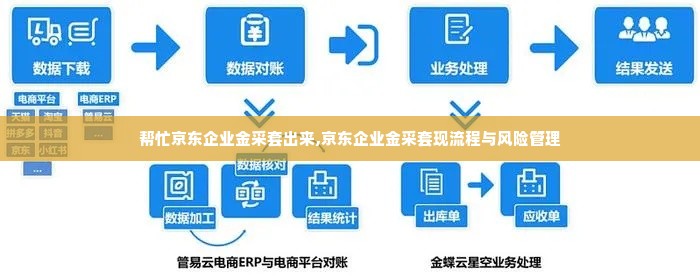 帮忙京东企业金采套出来,京东企业金采套现流程与风险管理
