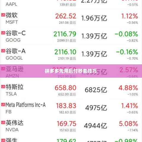 拼多多先用后付秒套出来,拼多多先用后付秒套出来，揭秘背后的风险与技巧