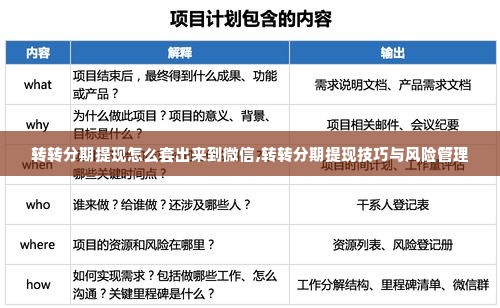 转转分期提现怎么套出来到微信,转转分期提现技巧与风险管理