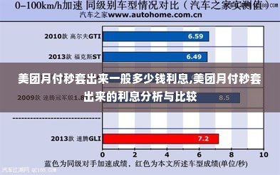美团月付秒套出来一般多少钱利息,美团月付秒套出来的利息分析与比较
