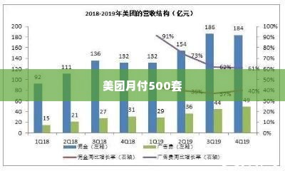 美团月付500套出来,美团月付500套出来，消费新趋势与个人财务管理的新篇章