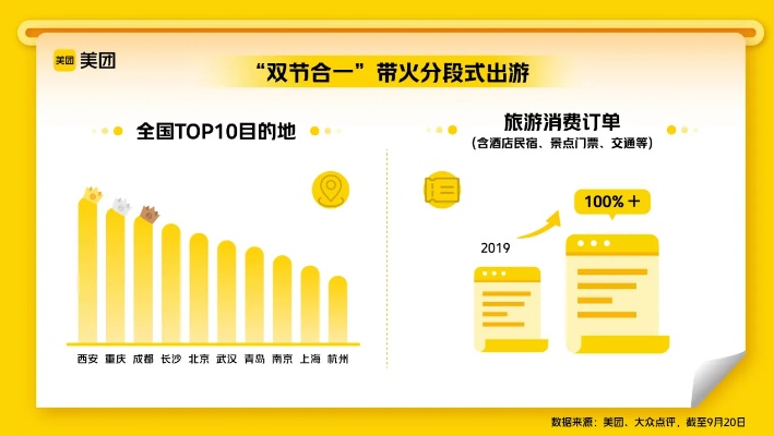 美团月付500套出来,美团月付500套出来，消费新趋势与个人财务管理的新篇章