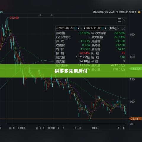 拼多多先用后付怎么自己套出来,拼多多先用后付，揭秘如何巧妙利用这一支付模式实现资金套现