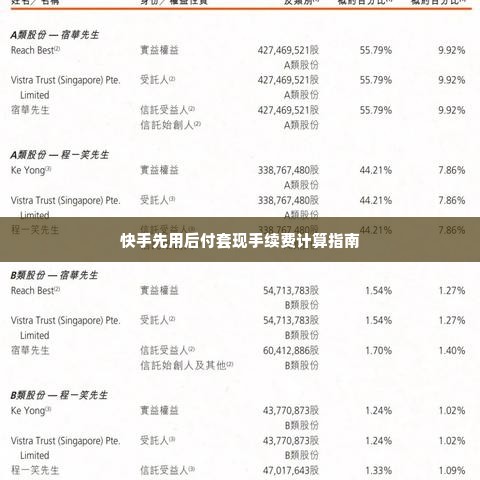 快手先用后付套出来手续费怎么算的,快手先用后付套现手续费计算指南