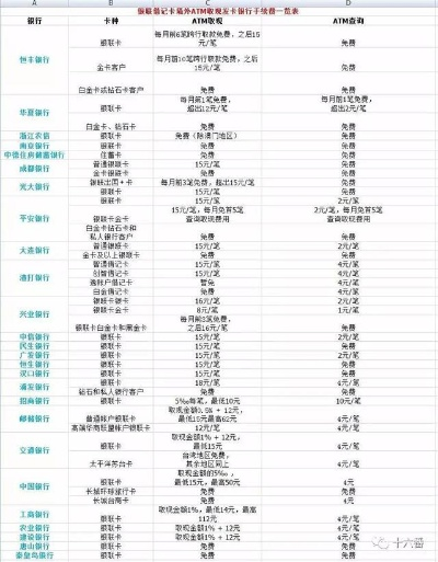 美团月付套出来手续费多少钱,美团月付套现手续费详解与比较分析