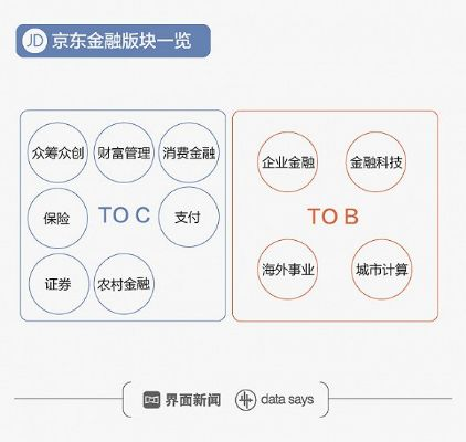 京东企业金采买什么套出来最划算,京东企业金采的采购策略与成本控制