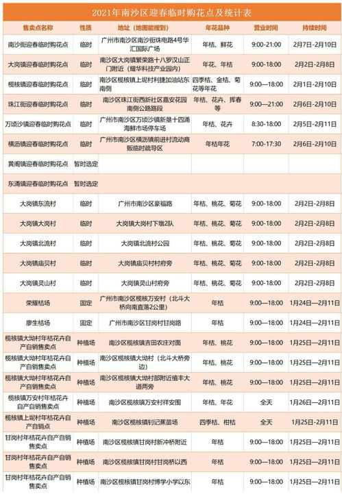 武汉微店放心花套出来多久到账,武汉微店放心花套出到账时间速览