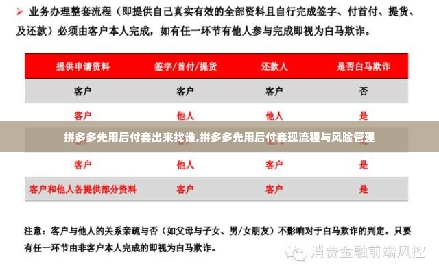 拼多多先用后付套出来找谁,拼多多先用后付套现流程与风险管理