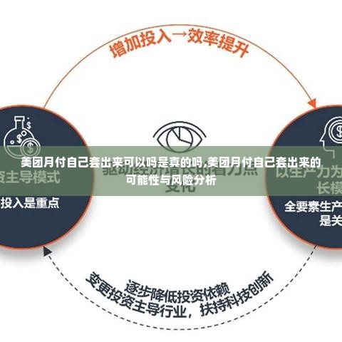 美团月付自己套出来可以吗是真的吗,美团月付自己套出来的可能性与风险分析