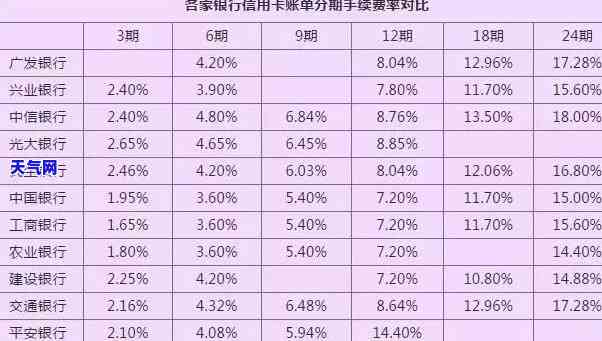 微店放心花套出来手续费怎么算的,微店放心花套出来手续费计算方法与说明
