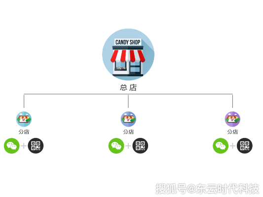 微信分付套出来的商家有没有,微信分付套现，商家与消费者之间的灰色地带