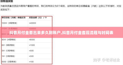 抖音月付金套出来多久到账户,抖音月付金套现流程与时间表