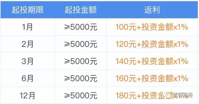 羊小咩提现比例,羊小咩提现比例分析与比较