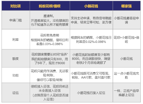 微店放心花怎么最快套出来的,微店放心花快速套现技巧全攻略