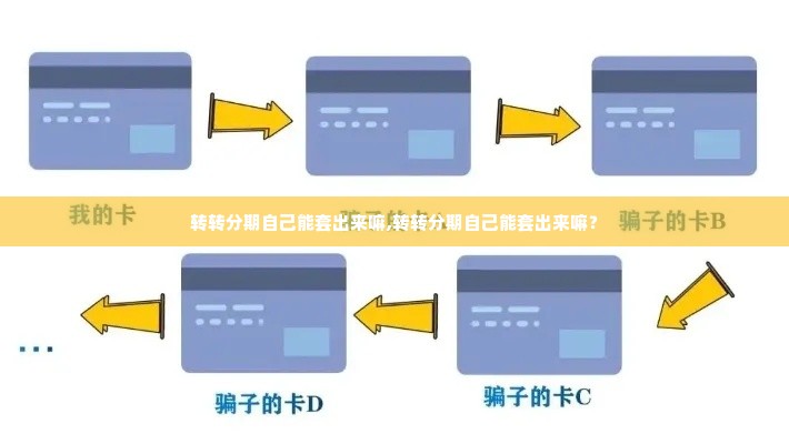 转转分期自己能套出来嘛,转转分期自己能套出来嘛？