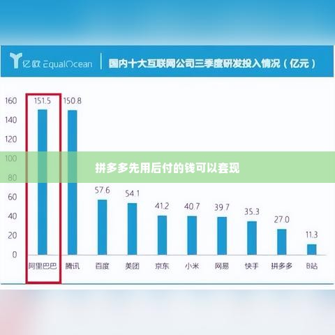 拼多多先用后付的钱可以套出来吗是真的吗,拼多多先用后付的真面目——能否轻松套现？