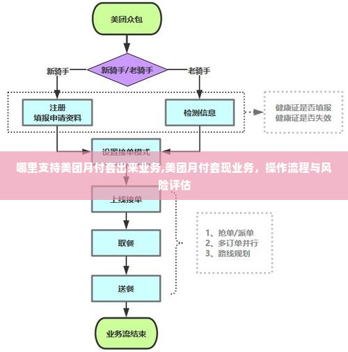哪里支持美团月付套出来业务,美团月付套现业务，操作流程与风险评估