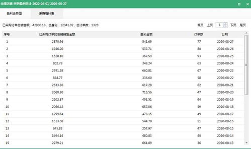 深圳拼多多先用后付套出来,深圳拼多多先用后付套现方案分析与操作指南