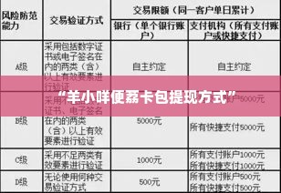 羊小咩便荔卡包提现了稳吗,羊小咩便荔卡包提现的稳定性分析