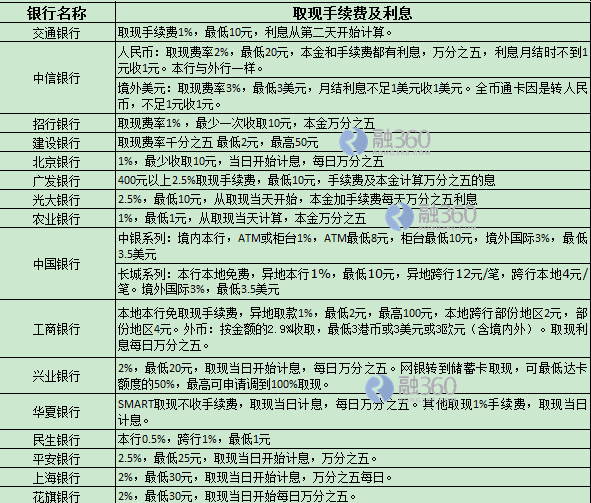转转分期套出来手续费怎么算的,转转分期套现手续费计算方法解析
