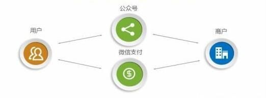微信分付套出来商家有哪些,微信分付套现商家揭秘，安全与风险并存的灰色地带