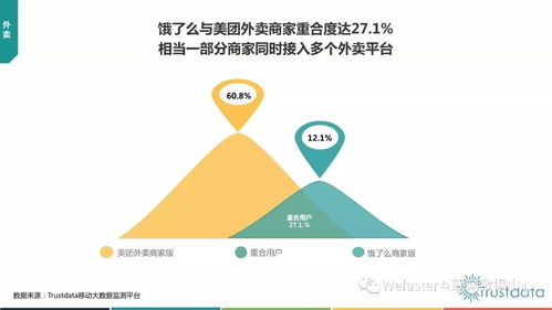 郑州美团月付套出来商家,郑州美团月付套现商家分析报告