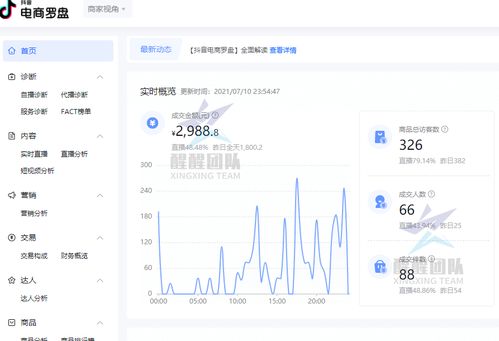 抖音月付套出来找哪里解决,抖音月付套现问题解决指南